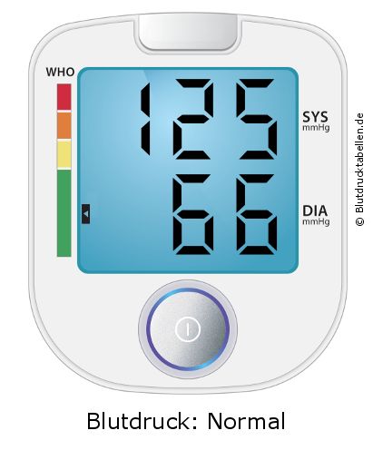 Blutdruck 125 zu 66 auf dem Blutdruckmessgerät