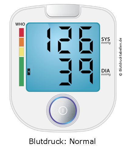 Blutdruck 126 zu 39 auf dem Blutdruckmessgerät
