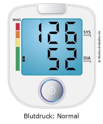 Blutdruck 126 zu 52 auf dem Blutdruckmessgerät