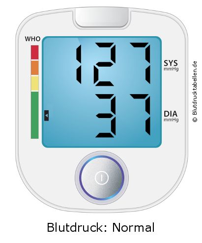 Blutdruck 127 zu 37 auf dem Blutdruckmessgerät