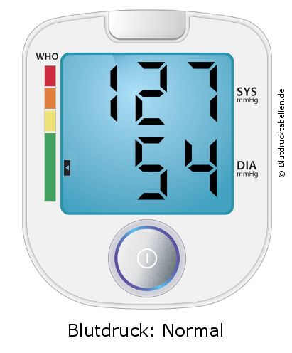 Blutdruck 127 zu 54 auf dem Blutdruckmessgerät