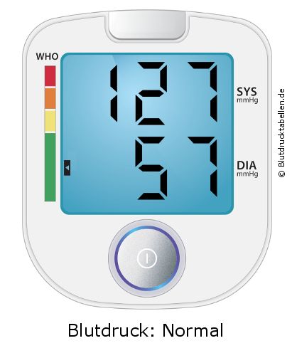 Blutdruck 127 zu 57 auf dem Blutdruckmessgerät
