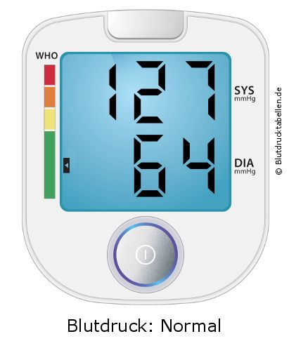 Blutdruck 127 zu 64 auf dem Blutdruckmessgerät