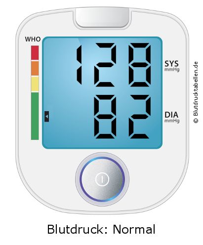 Blutdruck 128 zu 82 auf dem Blutdruckmessgerät