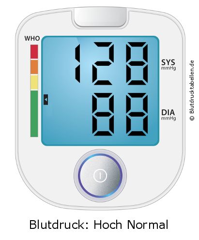 Blutdruck 128 zu 88 auf dem Blutdruckmessgerät