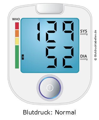 Blutdruck 129 zu 52 auf dem Blutdruckmessgerät