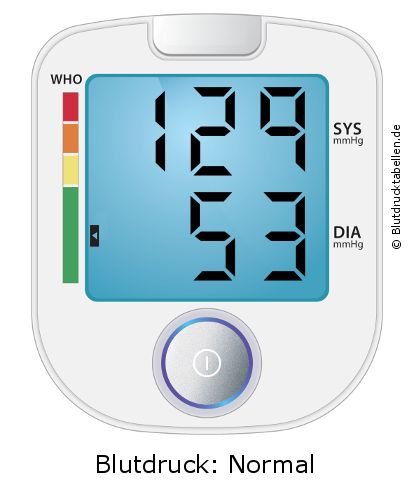 Blutdruck 129 zu 53 auf dem Blutdruckmessgerät