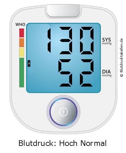 Blutdruck 130 zu 52 auf dem Blutdruckmessgerät
