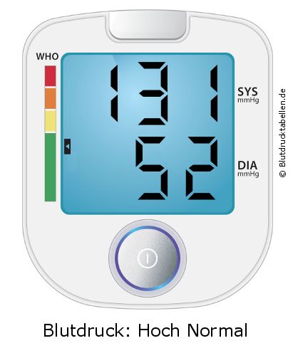 Blutdruck 131 zu 52 auf dem Blutdruckmessgerät