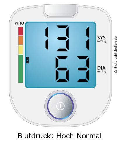 Blutdruck 131 zu 63 auf dem Blutdruckmessgerät