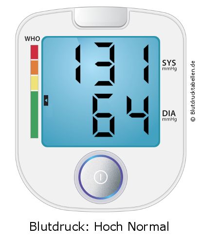 Blutdruck 131 zu 64 auf dem Blutdruckmessgerät