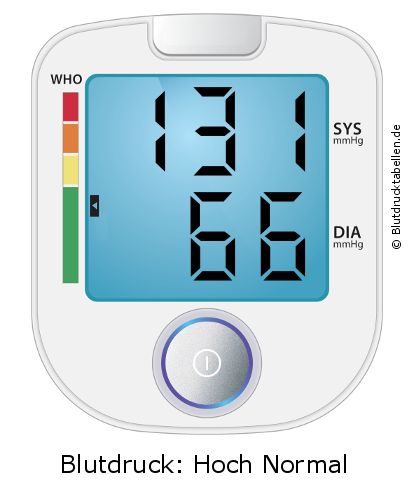 Blutdruck 131 zu 66 auf dem Blutdruckmessgerät