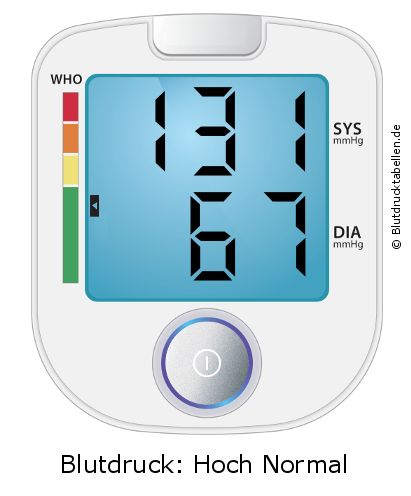 Blutdruck 131 zu 67 auf dem Blutdruckmessgerät