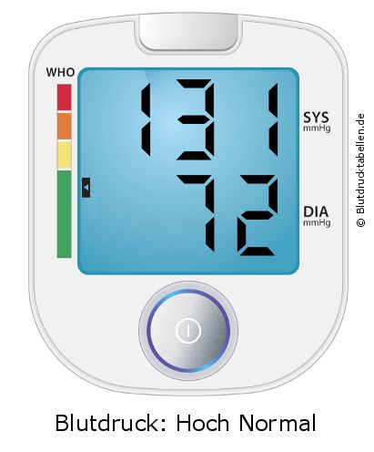 Blutdruck 131 zu 72 auf dem Blutdruckmessgerät