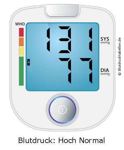 Blutdruck 131 zu 77 auf dem Blutdruckmessgerät