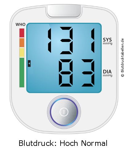 Blutdruck 131 zu 83 auf dem Blutdruckmessgerät