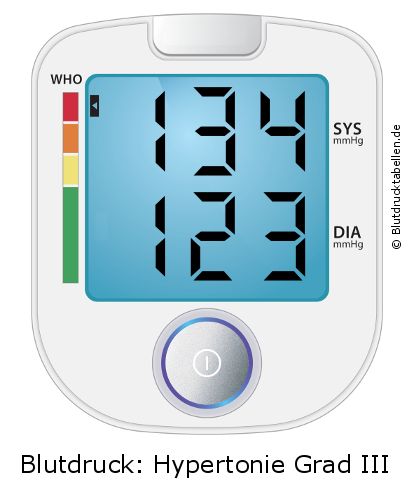 Blutdruck 134 zu 123 auf dem Blutdruckmessgerät