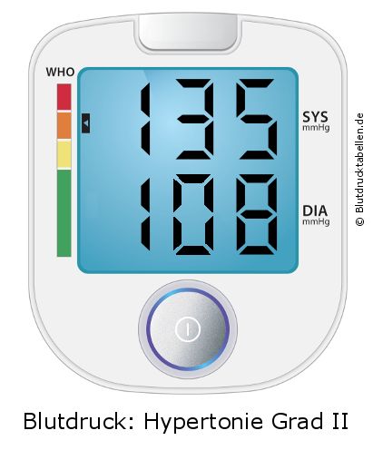 Blutdruck 135 zu 108 auf dem Blutdruckmessgerät