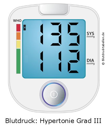 Blutdruck 135 zu 112 auf dem Blutdruckmessgerät