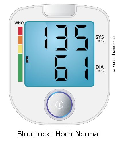 Blutdruck 135 zu 61 auf dem Blutdruckmessgerät