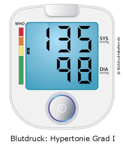 Blutdruck 135 zu 98 auf dem Blutdruckmessgerät