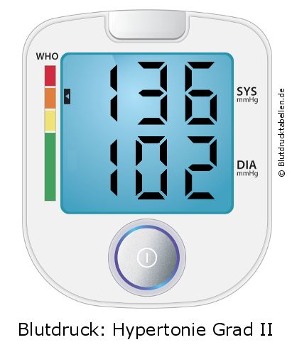 Blutdruck 136 zu 102 auf dem Blutdruckmessgerät