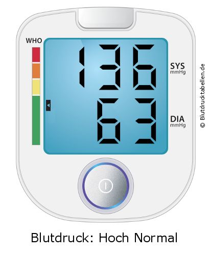 Blutdruck 136 zu 63 auf dem Blutdruckmessgerät