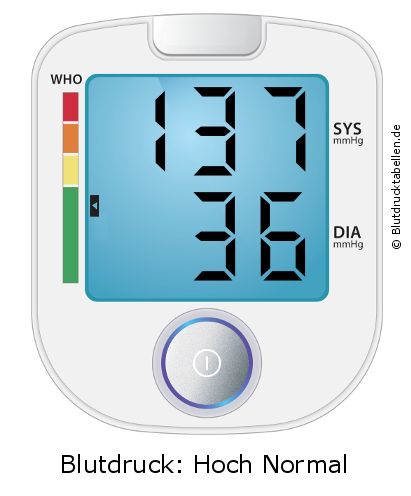 Blutdruck 137 zu 36 auf dem Blutdruckmessgerät