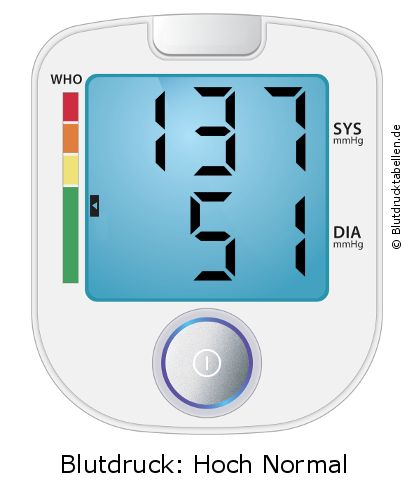 Blutdruck 137 zu 51 auf dem Blutdruckmessgerät
