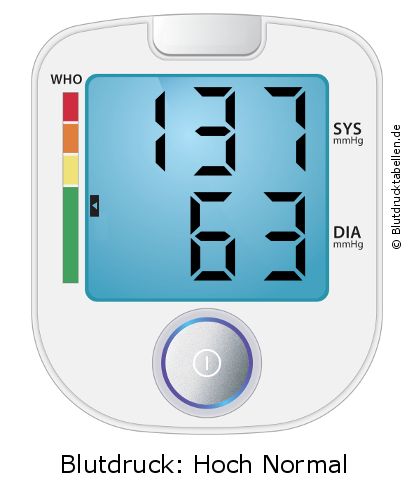Blutdruck 137 zu 63 auf dem Blutdruckmessgerät