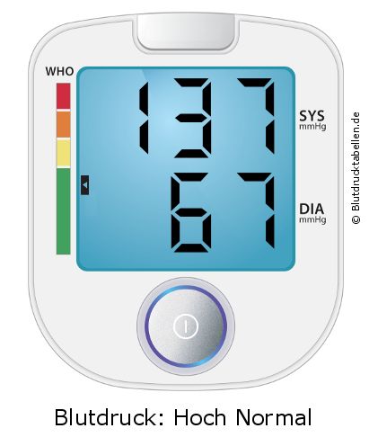 Blutdruck 137 zu 67 auf dem Blutdruckmessgerät