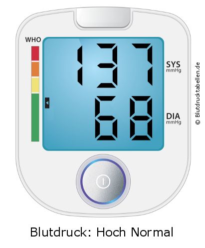 Blutdruck 137 zu 68 auf dem Blutdruckmessgerät