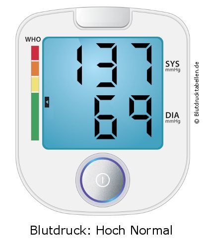Blutdruck 137 zu 69 auf dem Blutdruckmessgerät