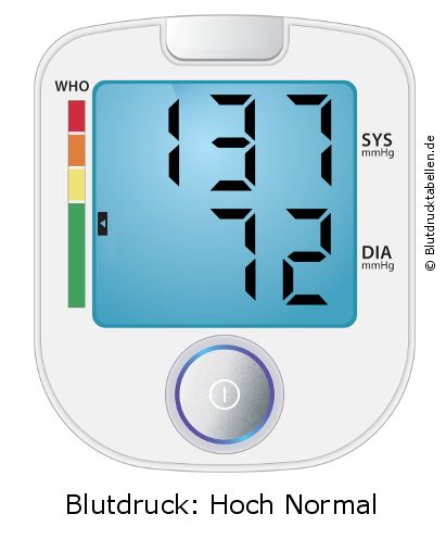 Blutdruck 137 zu 72 auf dem Blutdruckmessgerät