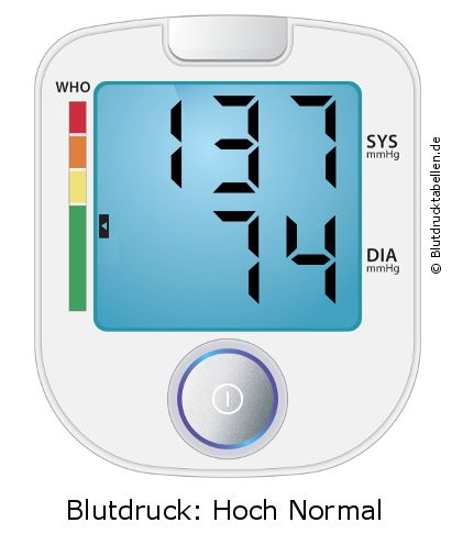 Blutdruck 137 zu 74 auf dem Blutdruckmessgerät