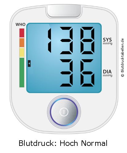 Blutdruck 138 zu 36 auf dem Blutdruckmessgerät