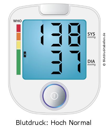 Blutdruck 138 zu 37 auf dem Blutdruckmessgerät