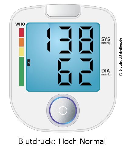 Blutdruck 138 zu 62 auf dem Blutdruckmessgerät