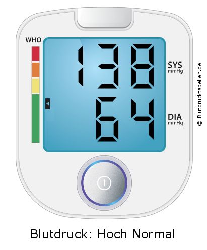 Blutdruck 138 zu 64 auf dem Blutdruckmessgerät