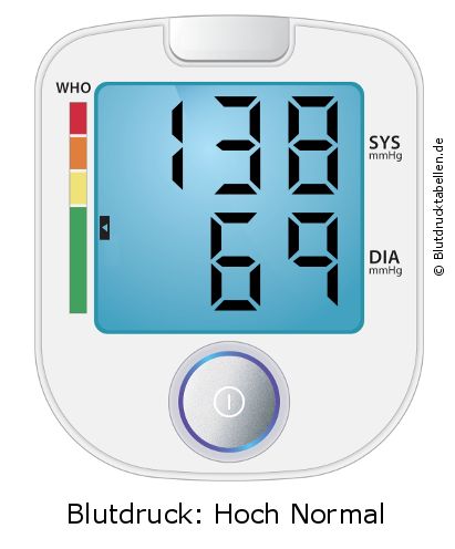Blutdruck 138 zu 69 auf dem Blutdruckmessgerät