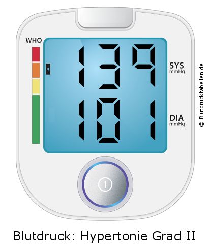 Blutdruck 139 zu 101 auf dem Blutdruckmessgerät