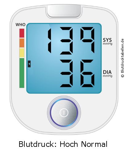 Blutdruck 139 zu 36 auf dem Blutdruckmessgerät