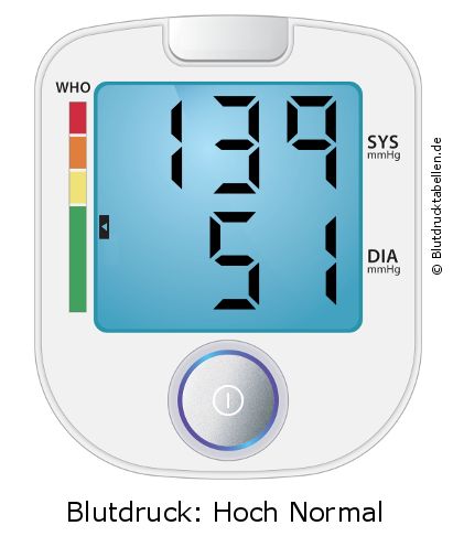 Blutdruck 139 zu 51 auf dem Blutdruckmessgerät