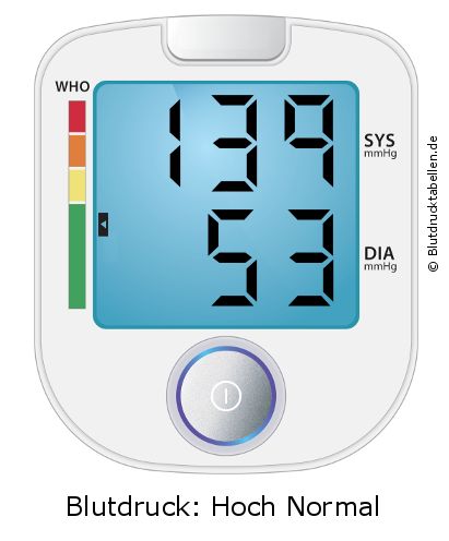 Blutdruck 139 zu 53 auf dem Blutdruckmessgerät