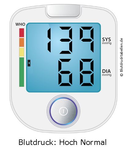 Blutdruck 139 zu 68 auf dem Blutdruckmessgerät