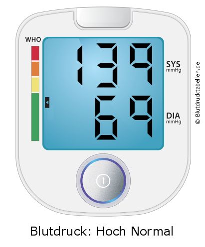 Blutdruck 139 zu 69 auf dem Blutdruckmessgerät