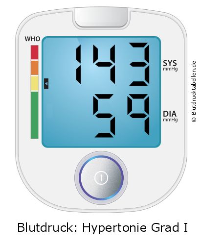 Blutdruck 143 zu 59 auf dem Blutdruckmessgerät