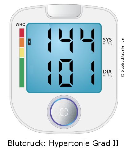 Blutdruck 144 zu 101 auf dem Blutdruckmessgerät