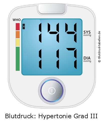 Blutdruck 144 zu 117 auf dem Blutdruckmessgerät