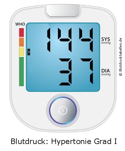 Blutdruck 144 zu 37 auf dem Blutdruckmessgerät
